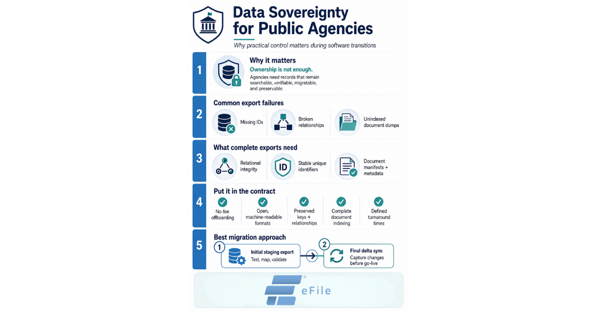 Ensuring Data Sovereignty: A Practical Guide for Public Agencies