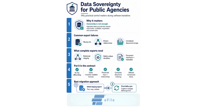 Ensuring Data Sovereignty: A Practical Guide for Public Agencies